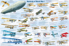 Warbirds of WW1